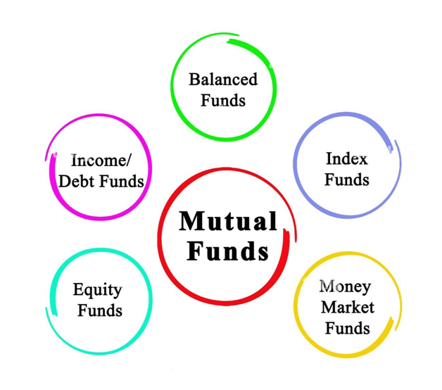 types of mutual funds